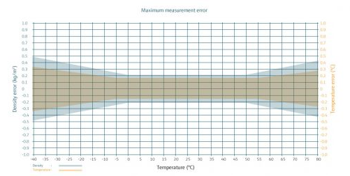 瑞士TRUEDYNE VLO-M2粘度传感器测量性能.png