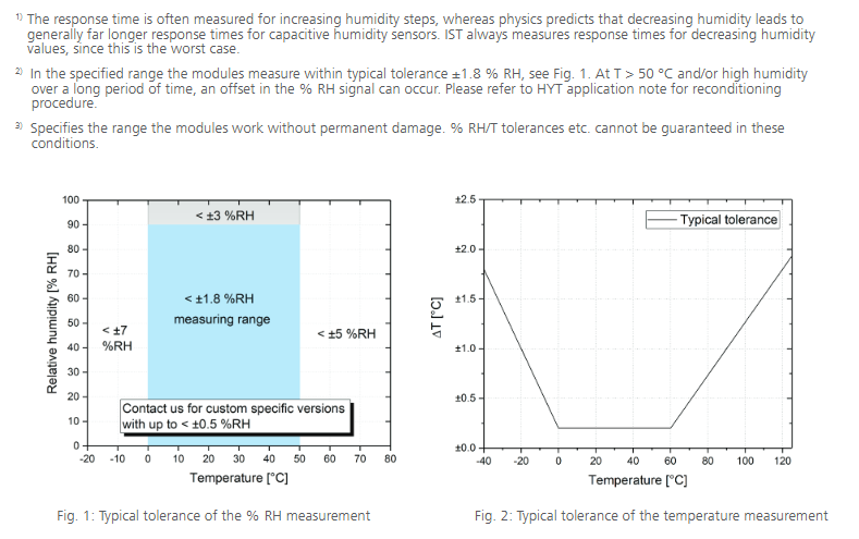 IST HYT 939数字温湿度模块温度测量.png