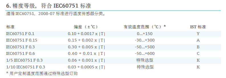 IST 铂金薄膜RTD温度传感器精度等级.png