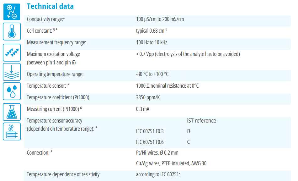 LFS1505参数.png
