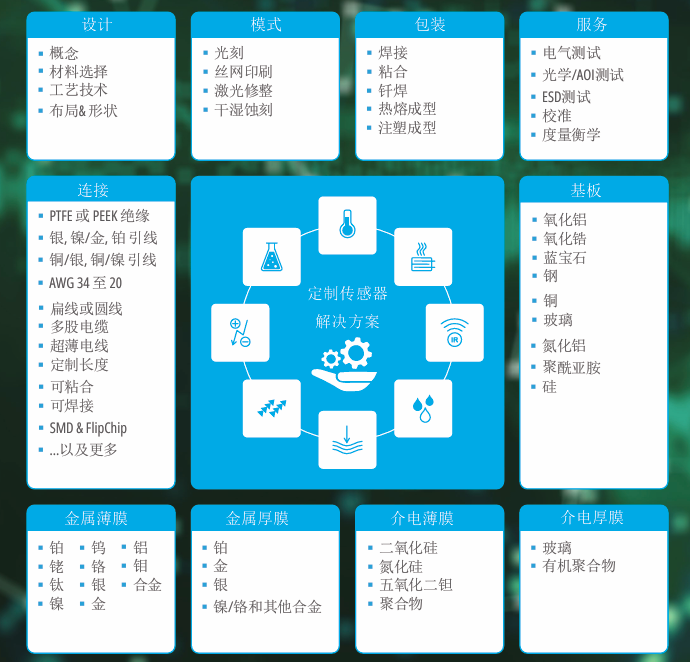 IST电导率传感器解决方案.png