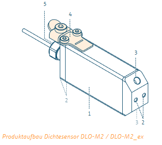 IST DLO-M2 液体密度传感器结构.png